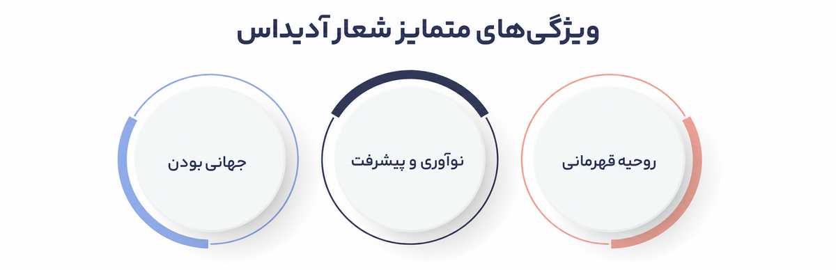 شعار برند یا تگ لاین