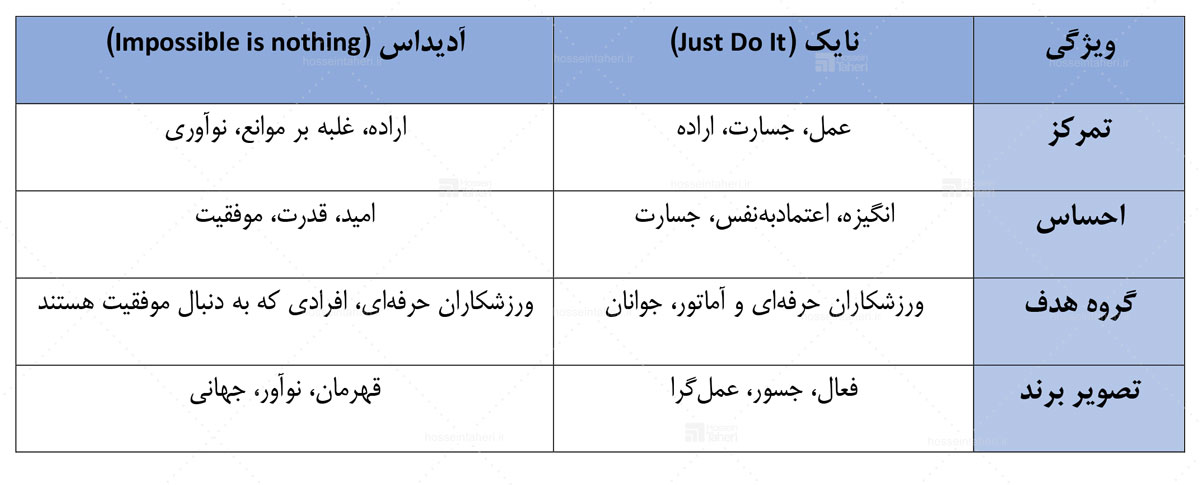 شعار برند یا تگ لاین