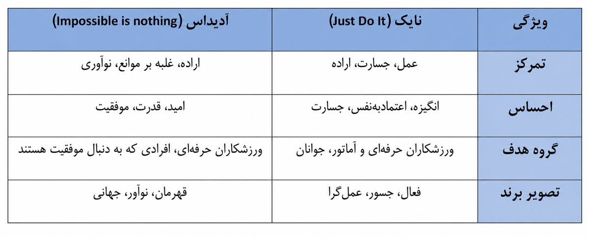 شعار برند یا تگ لاین