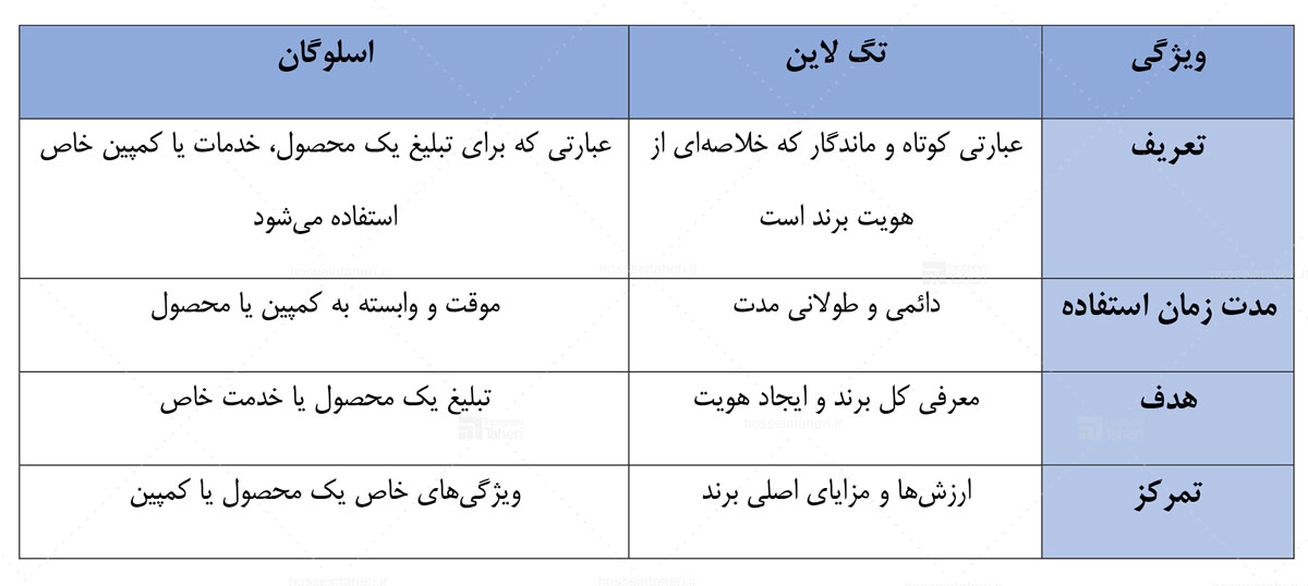 شعار برند یا تگ لاین