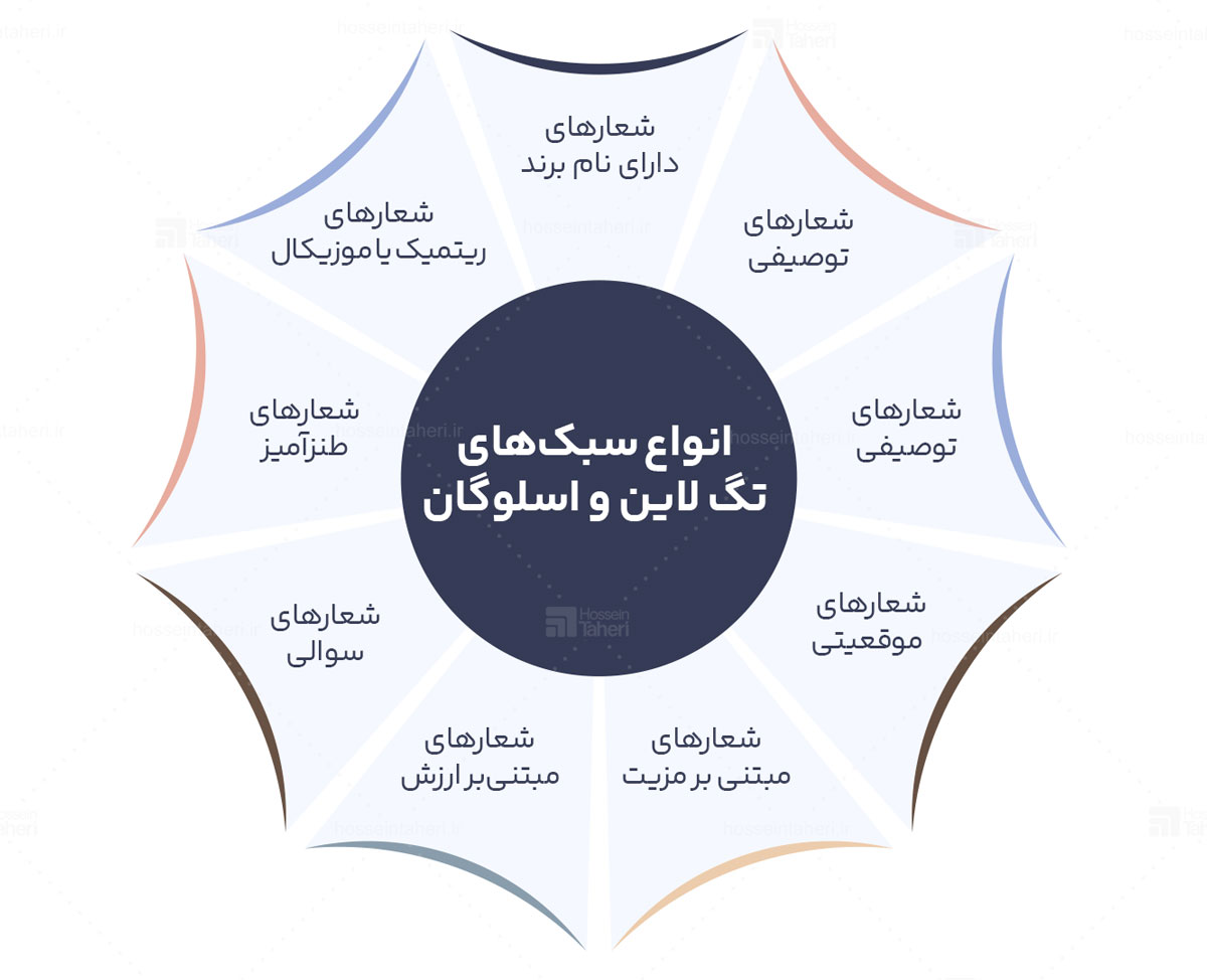 شعار برند یا تگ لاین