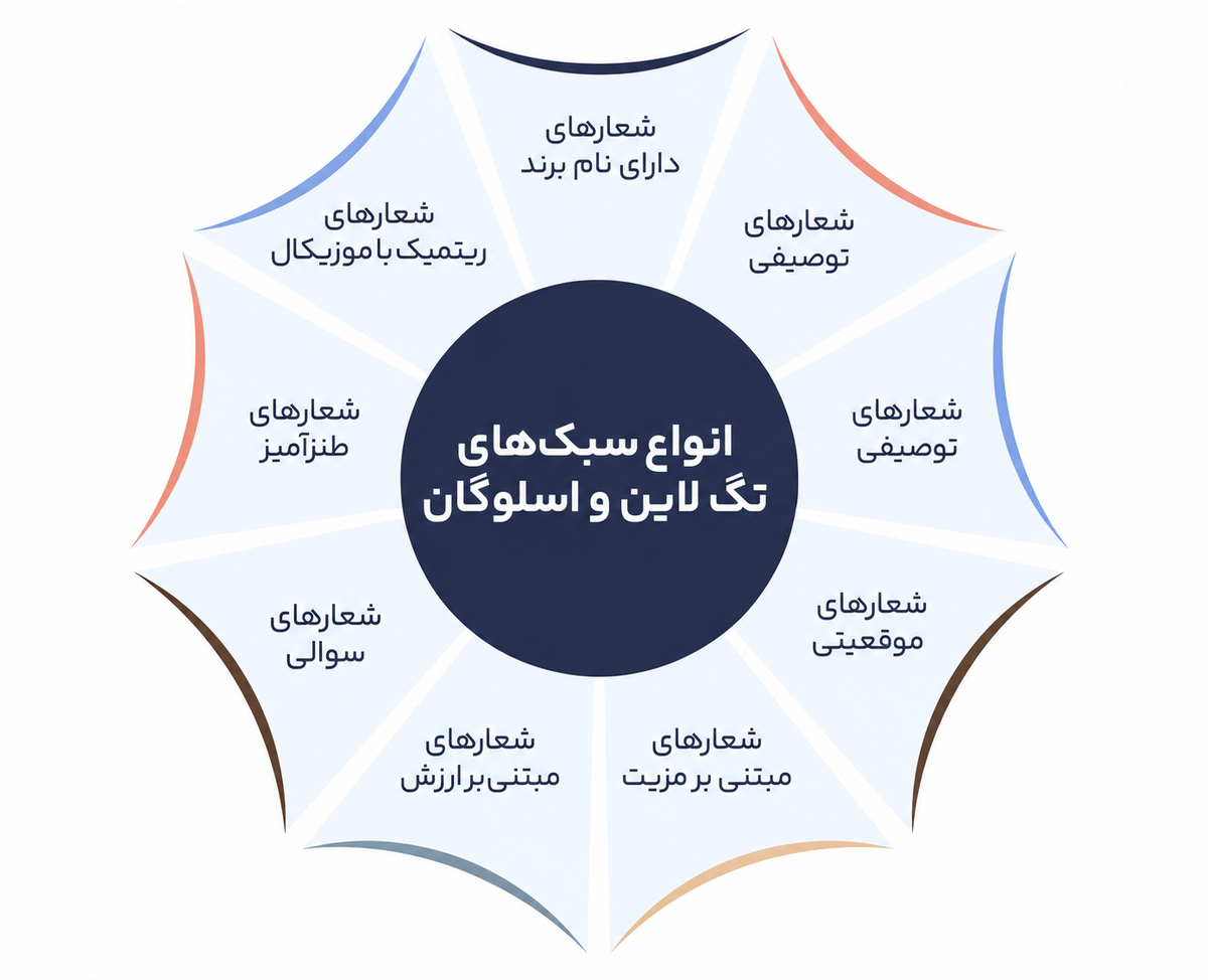شعار برند یا تگ لاین