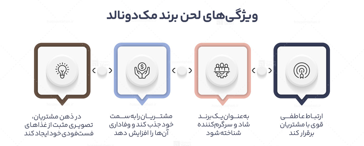 لحن برند