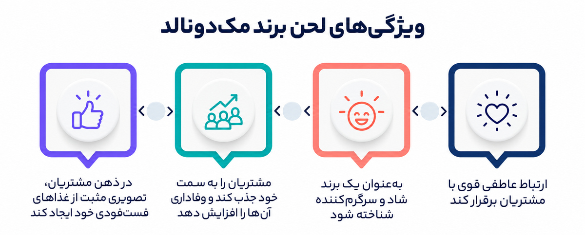 لحن برند