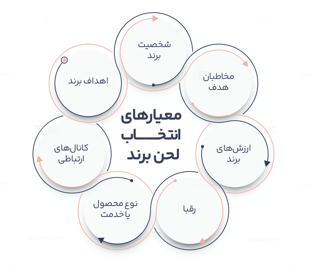لحن برند