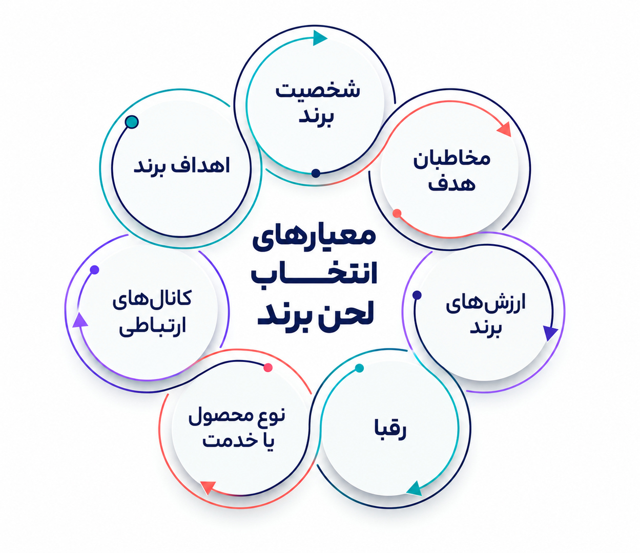 لحن برند