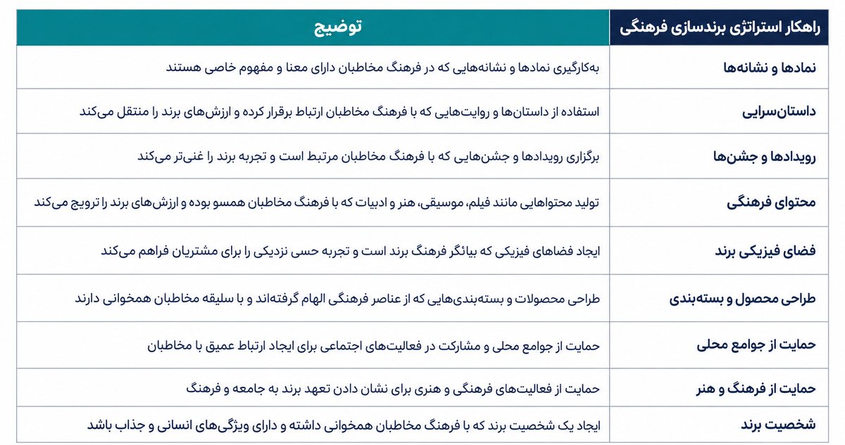 لحن برند