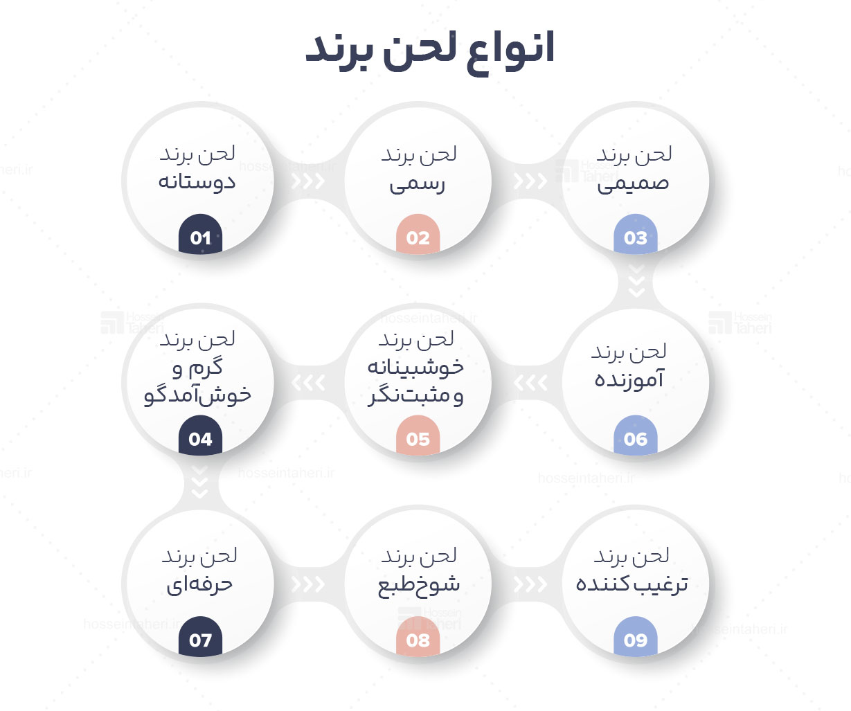 لحن برند
