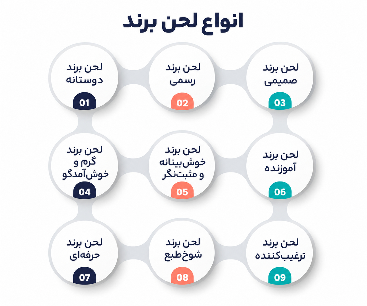 لحن برند