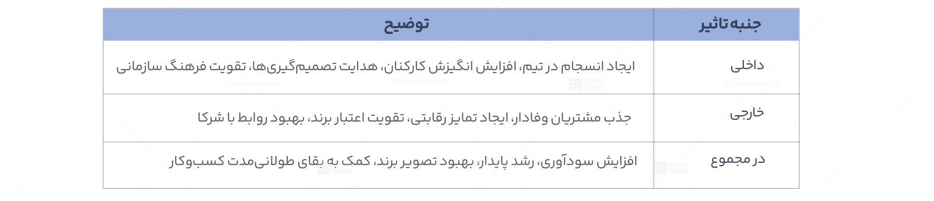 لحن برند