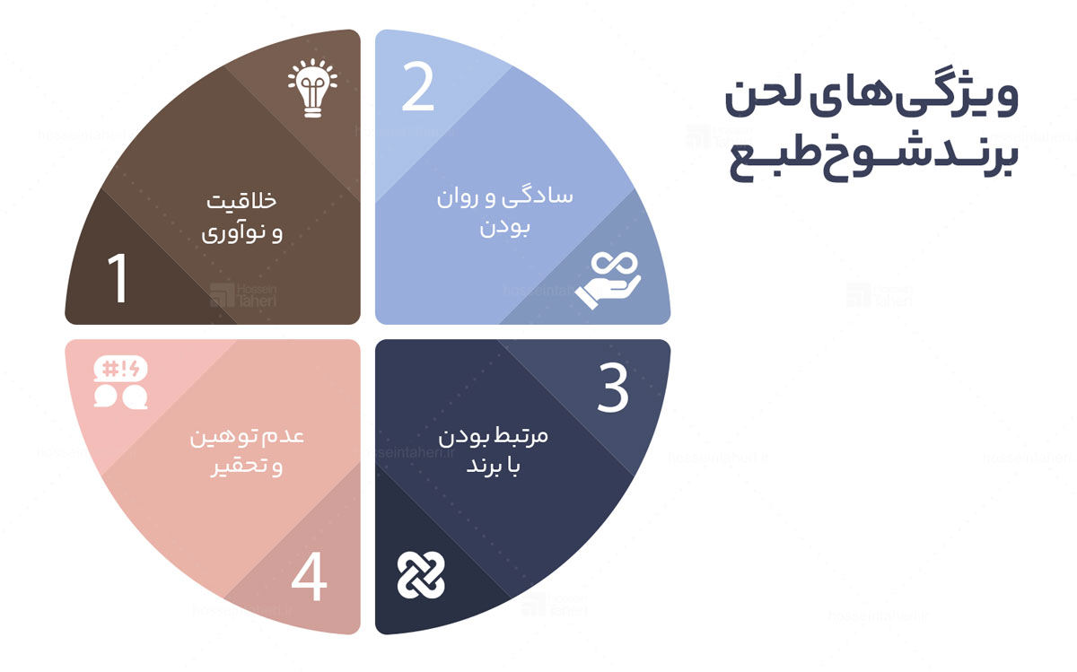 لحن برند