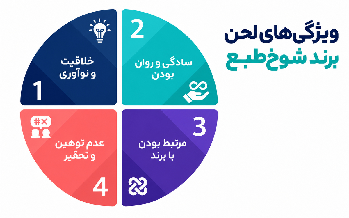 لحن برند
