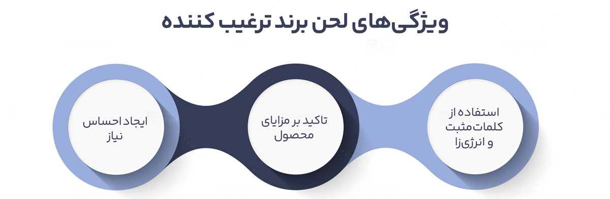 لحن برند