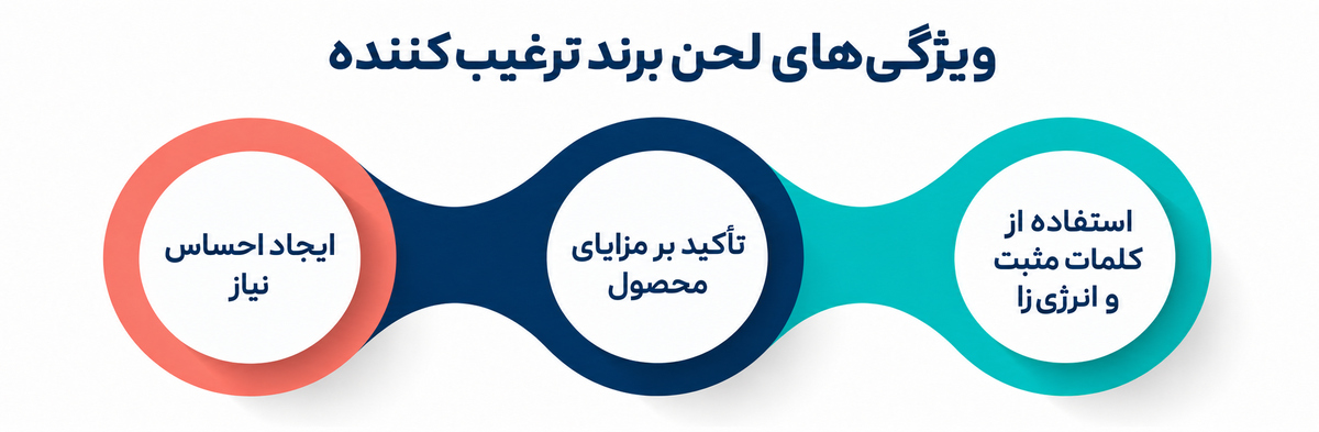 لحن برند