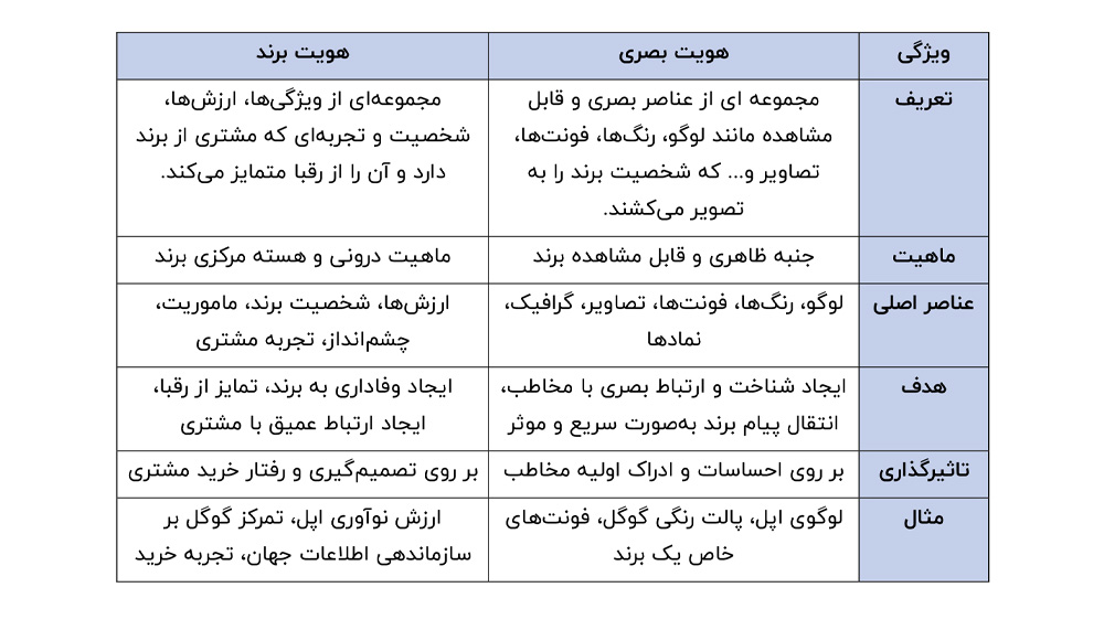 هویت بصری برند
