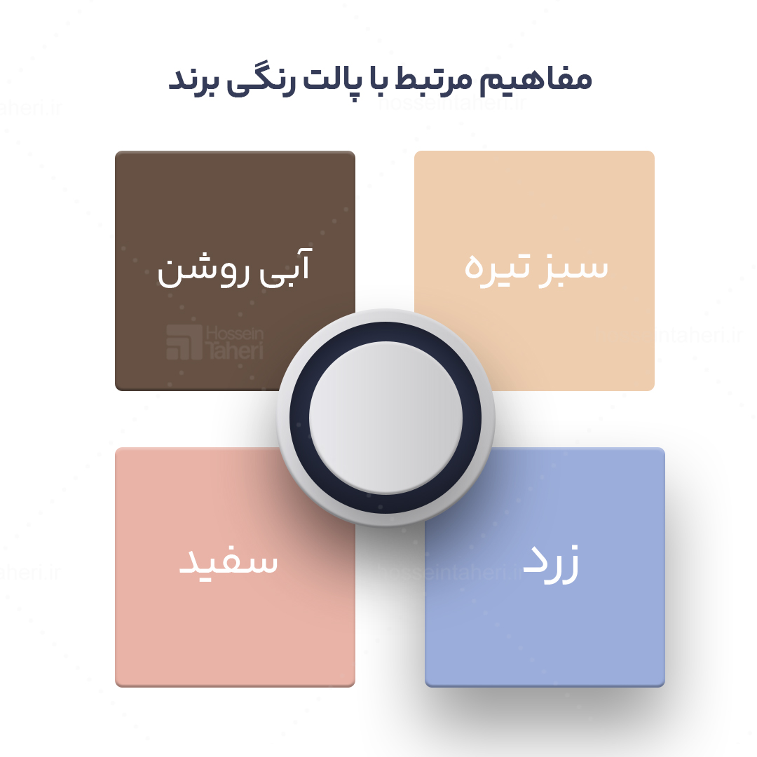 هویت بصری برند