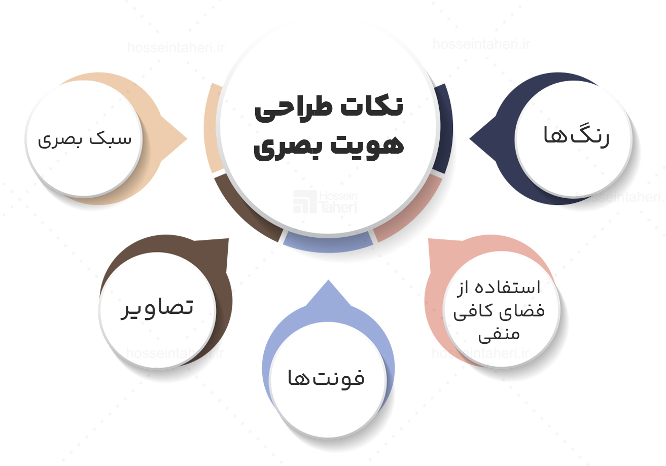 هویت بصری برند