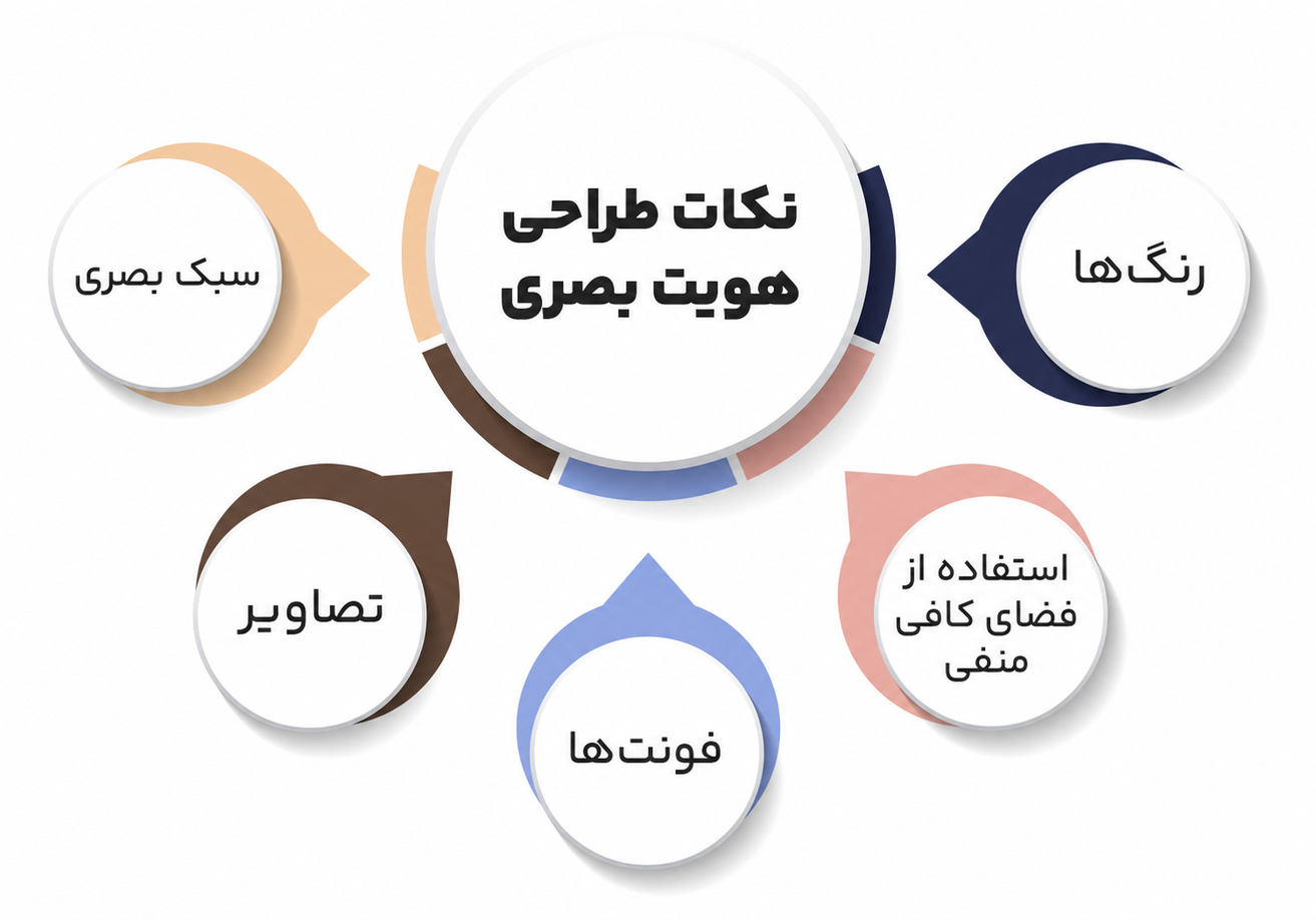 هویت بصری برند
