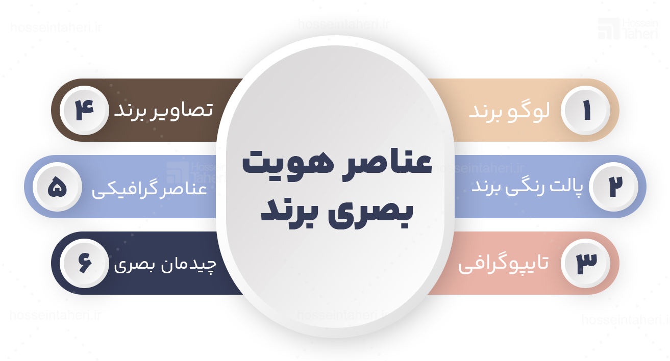 هویت بصری برند