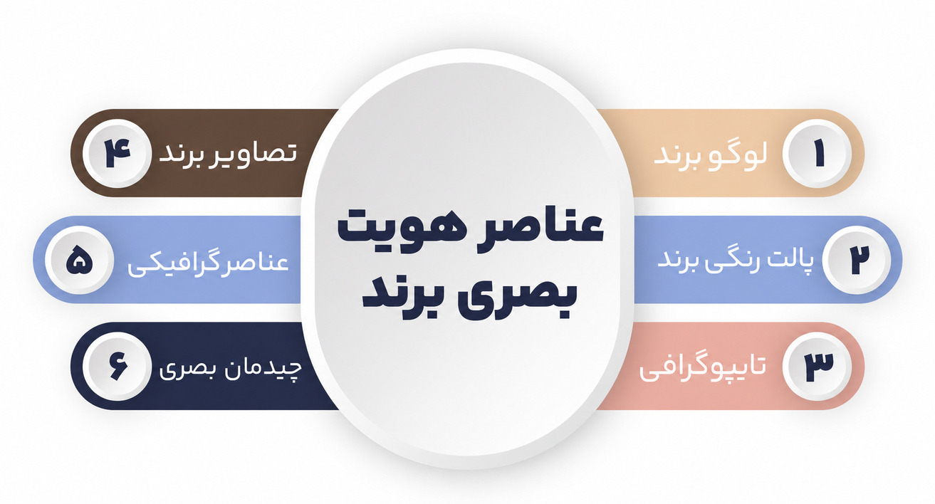 هویت بصری برند