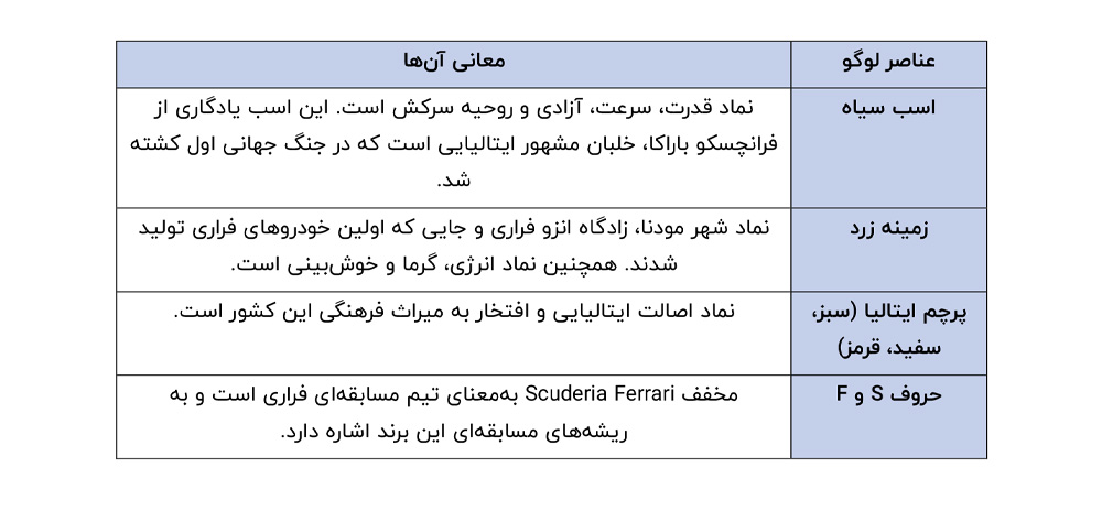 هویت بصری برند