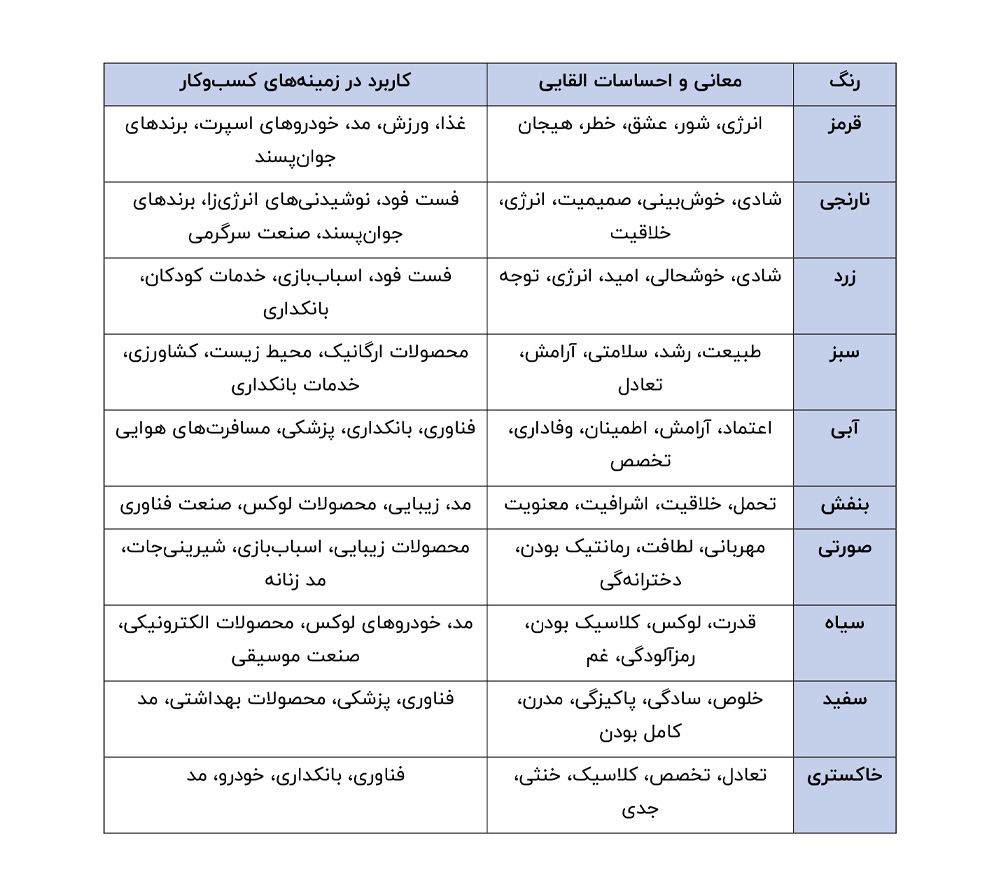 هویت بصری برند