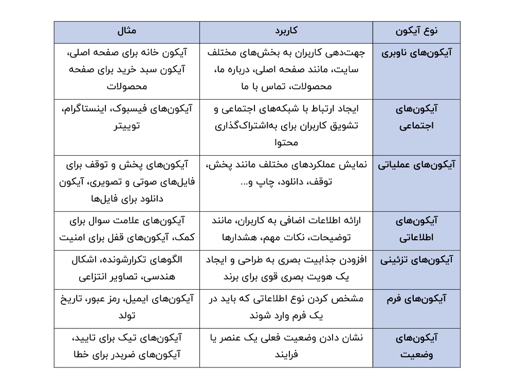 هویت بصری برند