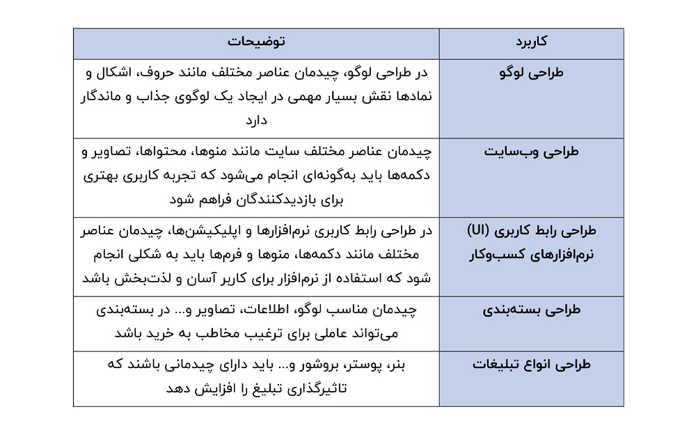 هویت بصری برند
