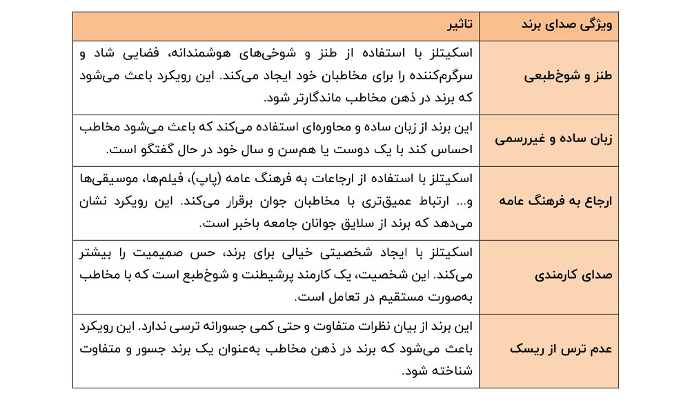 صدای برند
