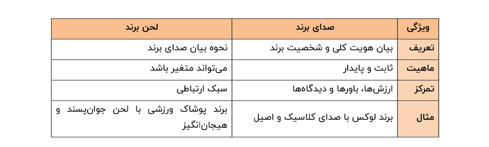 صدای برند