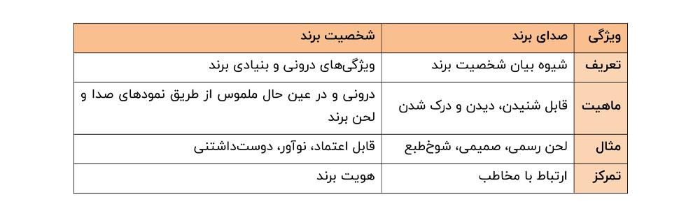 صدای برند