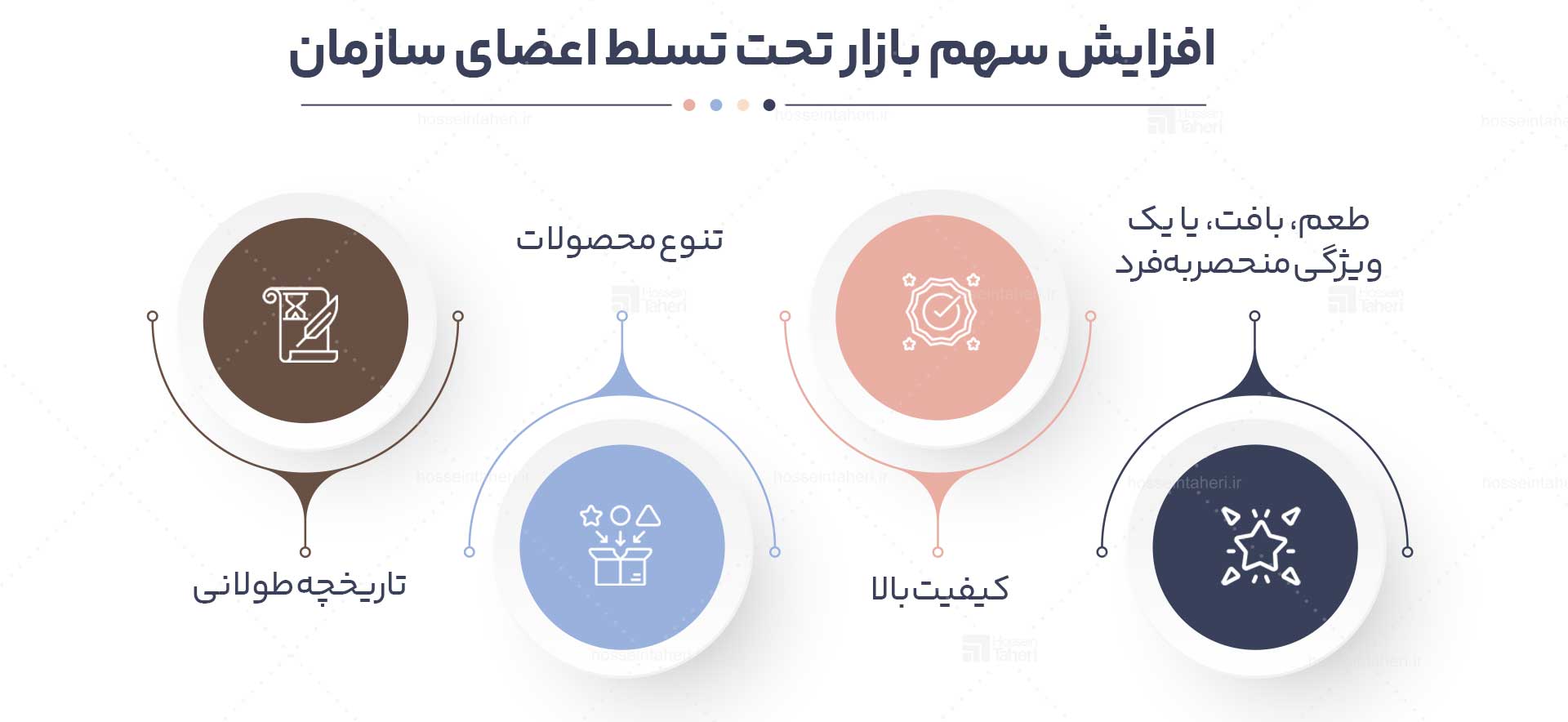 برندسازی چیست
