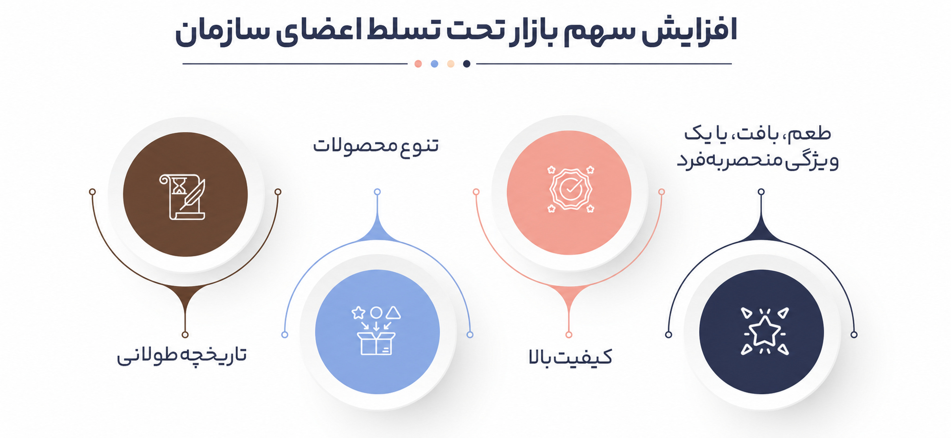 برندسازی چیست