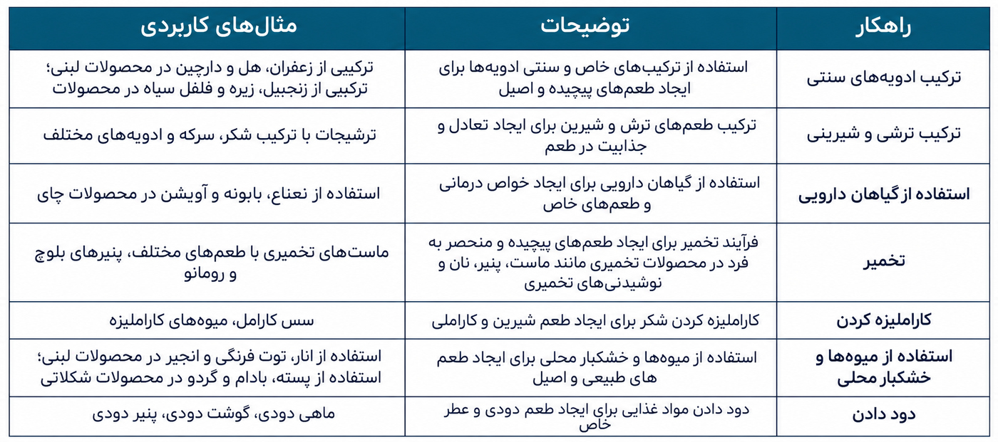 مفهوم و عناصر برندسازی