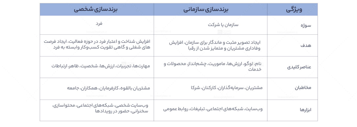 برندسازی سازمانی
