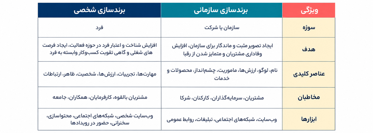 برندسازی سازمانی