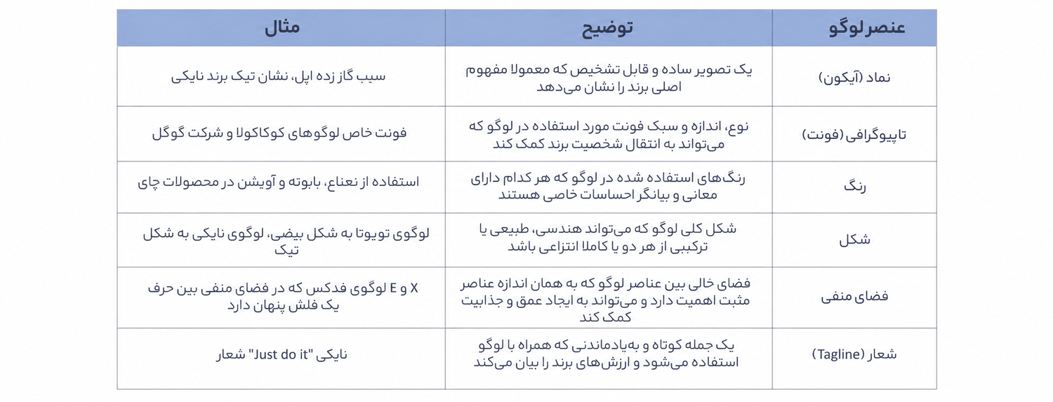 اصول برندسازی