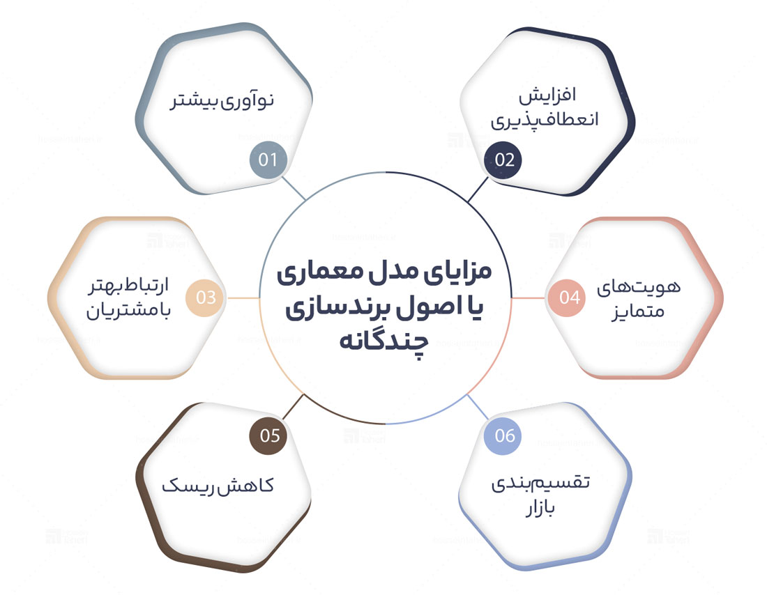 اصول برندسازی
