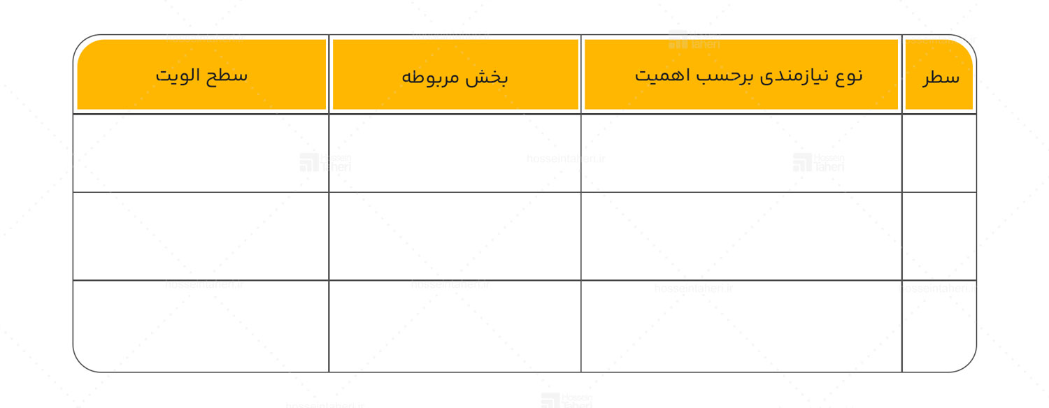 برندسازی چیست