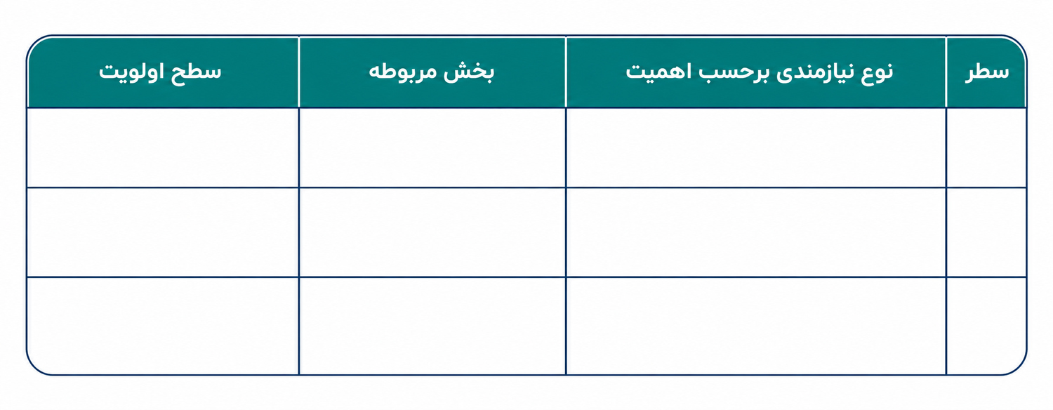 برندسازی چیست