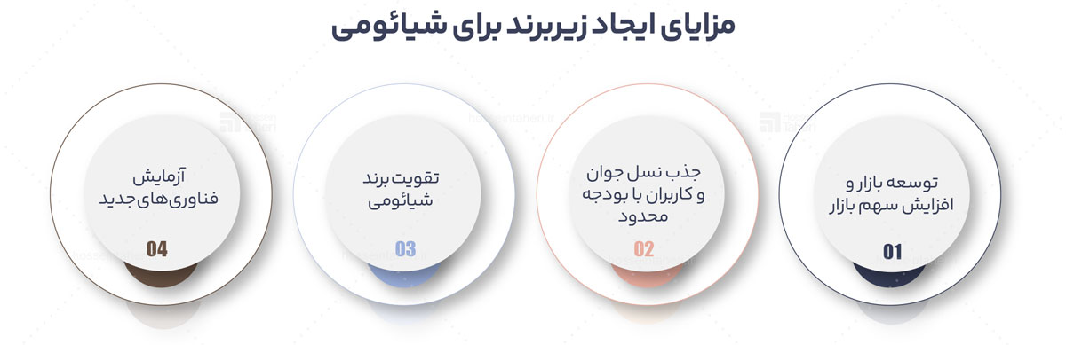 اصول برندسازی