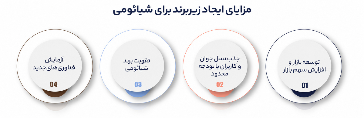 اصول برندسازی