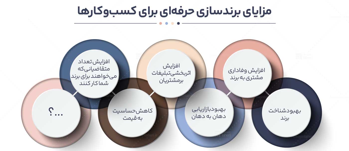 برندسازی چیست
