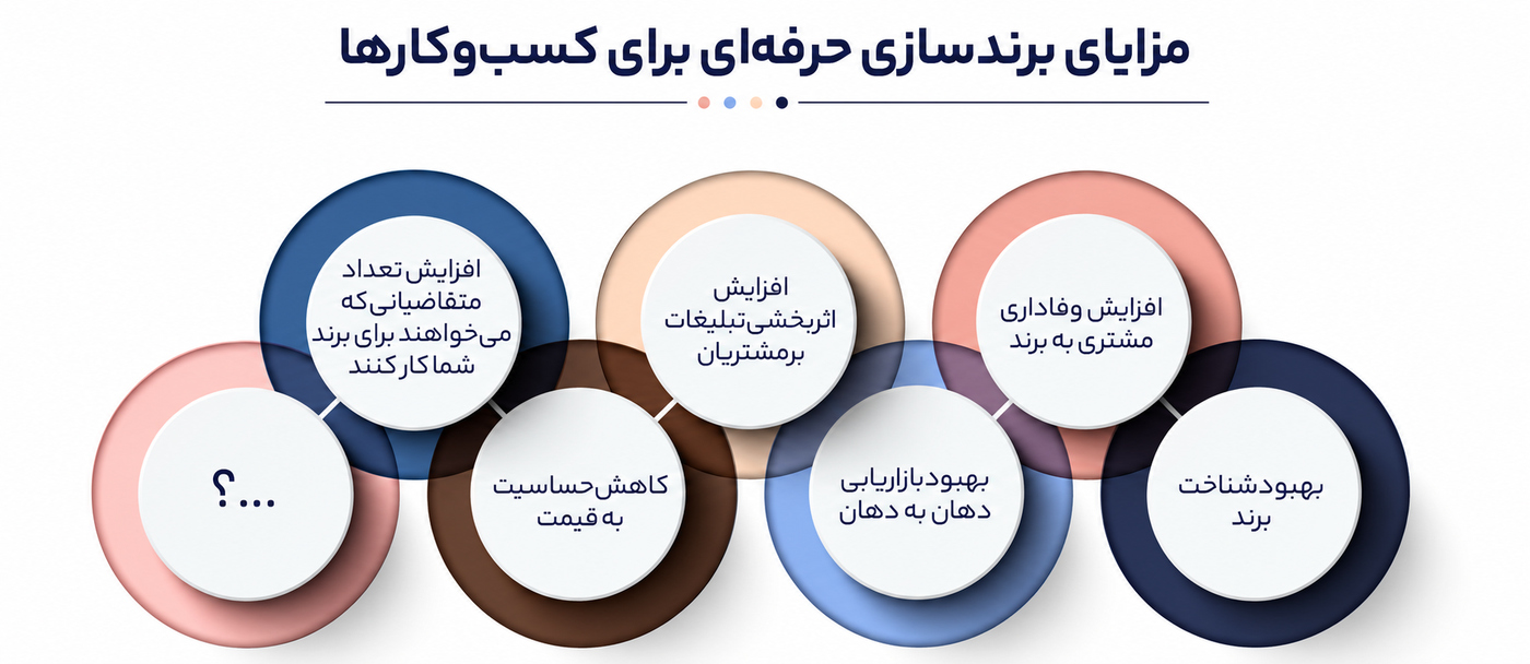برندسازی چیست