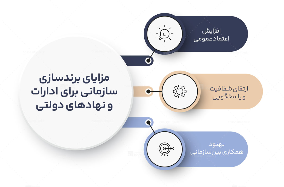 برندسازی سازمانی