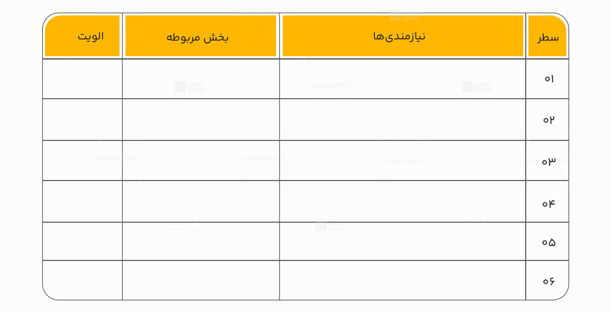 برندسازی چیست