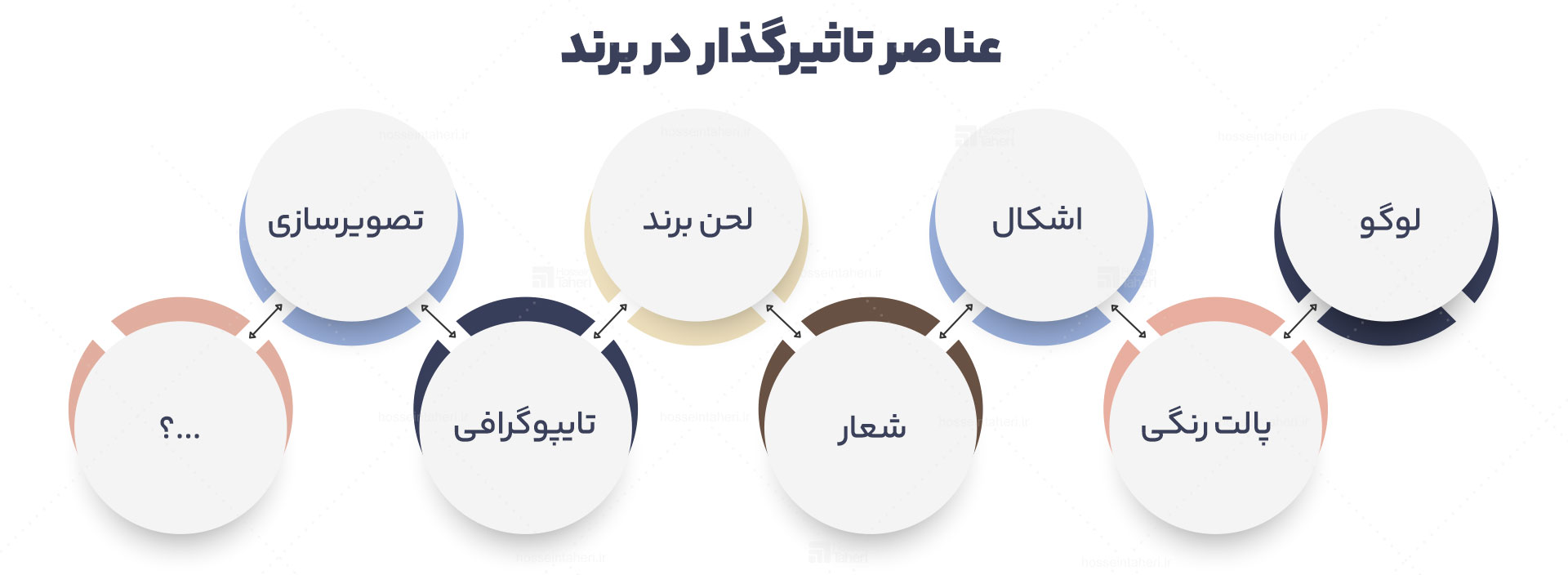 مفهوم و عناصر برندسازی