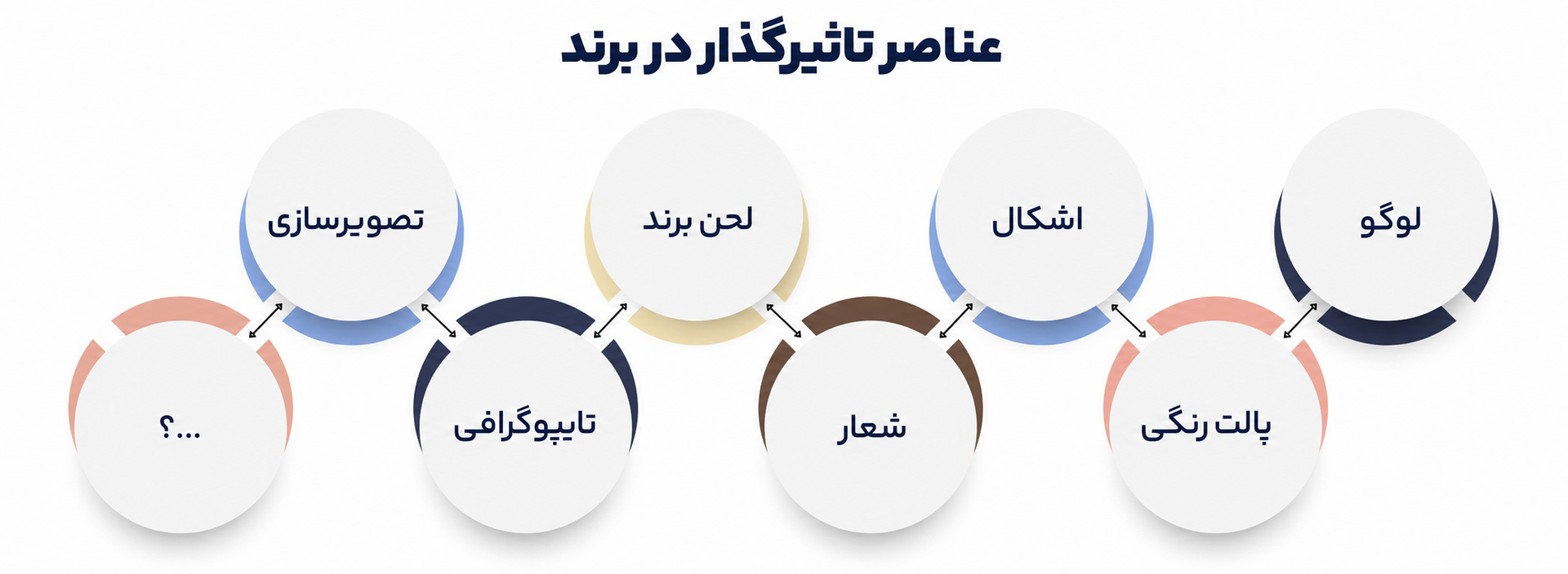 مفهوم و عناصر برندسازی