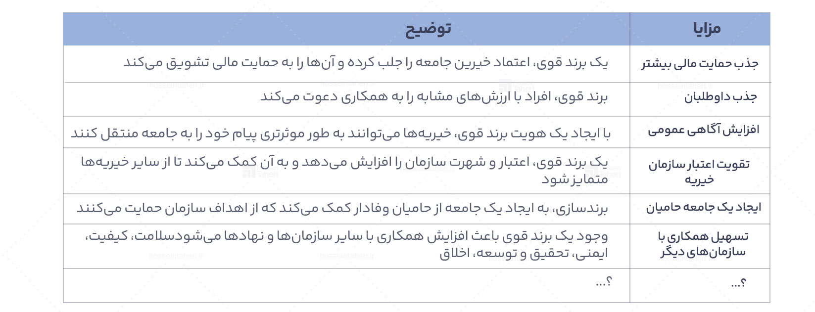 برندسازی سازمانی