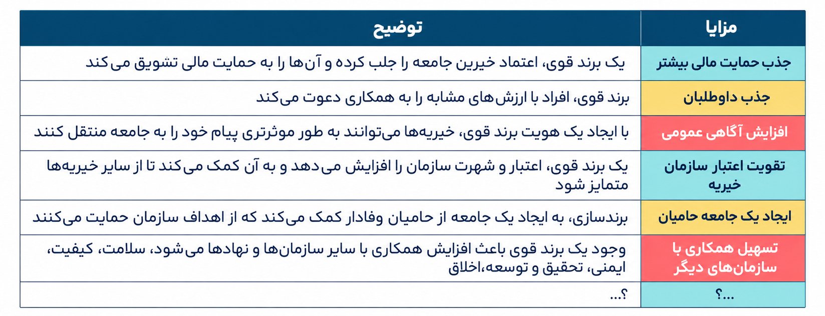 برندسازی سازمانی